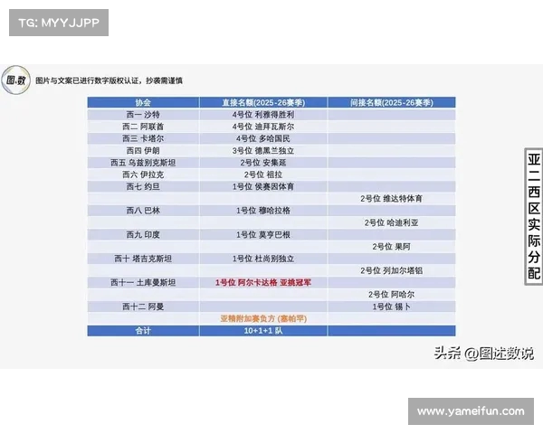 亚冠小组赛变数不断，最强球队表现如何？